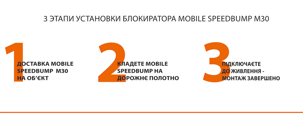 3 этапи установки блокиратора mobile speedbump m30