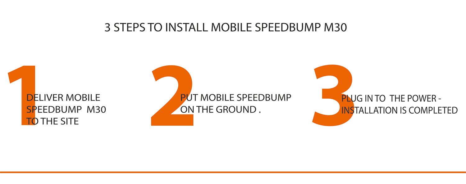 3 étapes pour installer le speedbump mobile 3 étapes pour installer le speedbump mobile